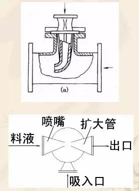 萃取设备图,常见的工业萃取设备有哪些