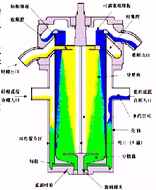 萃取设备图,常见的工业萃取设备有哪些