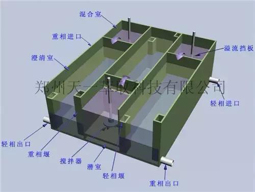 萃取设备图,常见的工业萃取设备有哪些