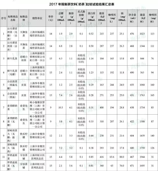 上海目前奶茶现状,上海的奶茶品牌