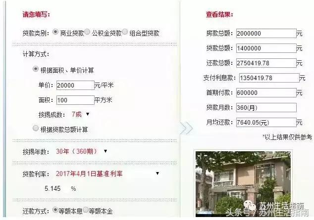 苏州最新首套房贷利率,苏州现在首套房贷利率是多少