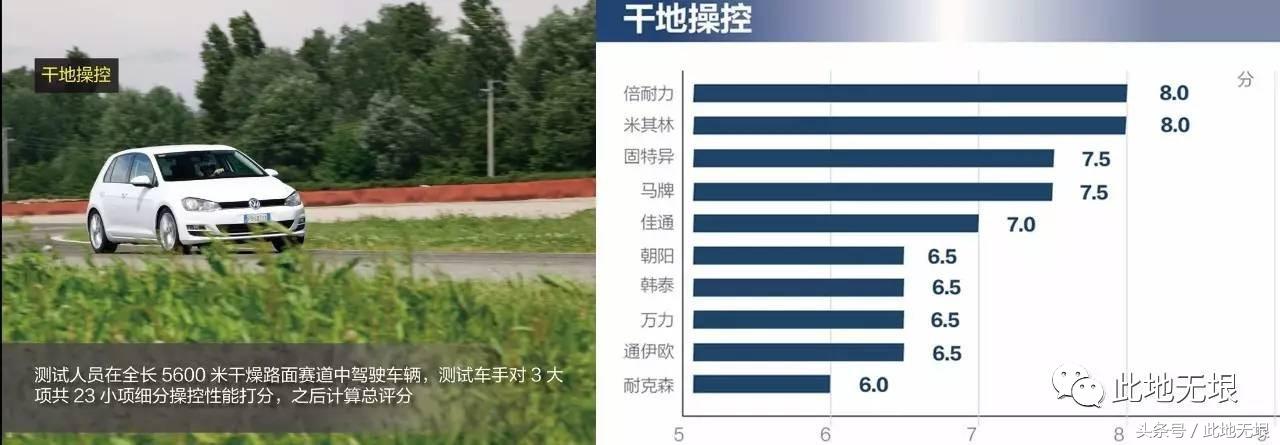 轮胎测试看国产与外资的差距,中国轮胎海外测试2023