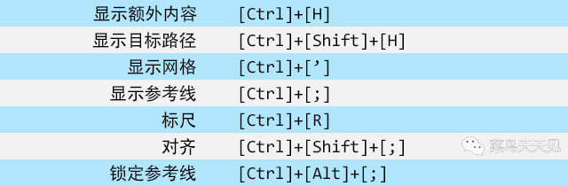 photoshopcc快捷键命令大全,photoshop放大视图快捷键