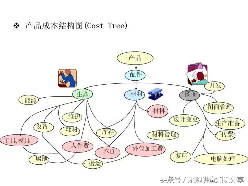 采购跟单工作内容及流程,采购跟单过程中容易出现的问题
