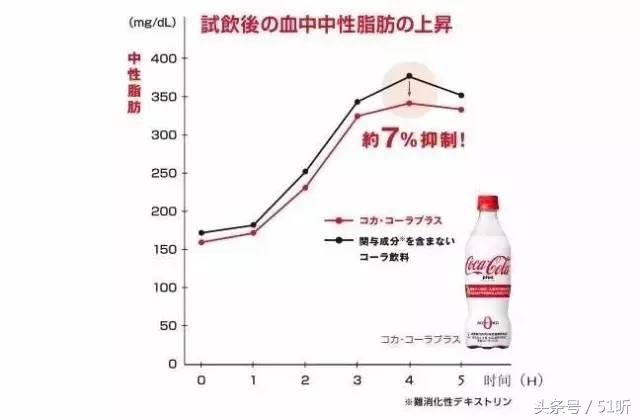 减肥无糖的可口可乐能喝么,减肥无糖可乐