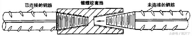钢筋长度不够怎么接,钢筋长度不够相连接处怎么搭接