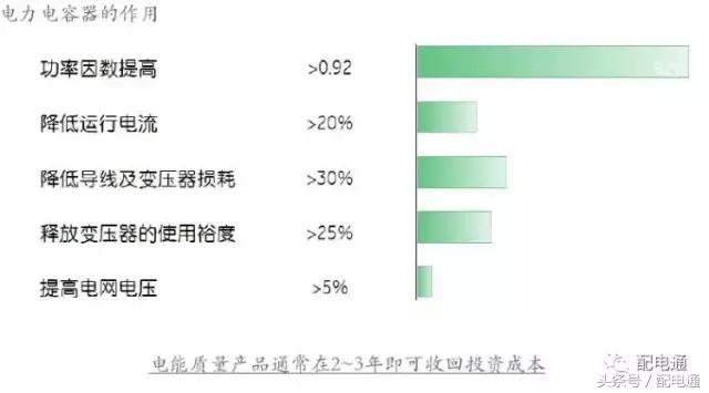 电力系统常见的四种高压电容器,串联电力电容器的功能是