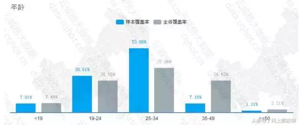 烤鱼加盟创业好项目,重庆烤鱼招商加盟项目排行