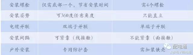 电力系统常见的四种高压电容器,串联电力电容器的功能是