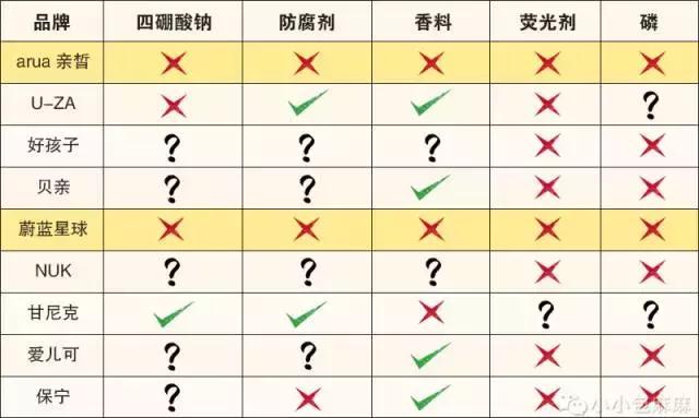 评测洗衣液十大排行榜,婴儿洗衣液排行榜老爸评测