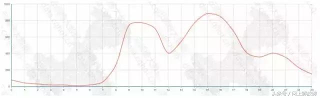 烤鱼加盟创业好项目,重庆烤鱼招商加盟项目排行