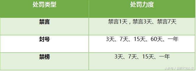 cf手游所有枪都被禁,cf手游被禁枪神之巅