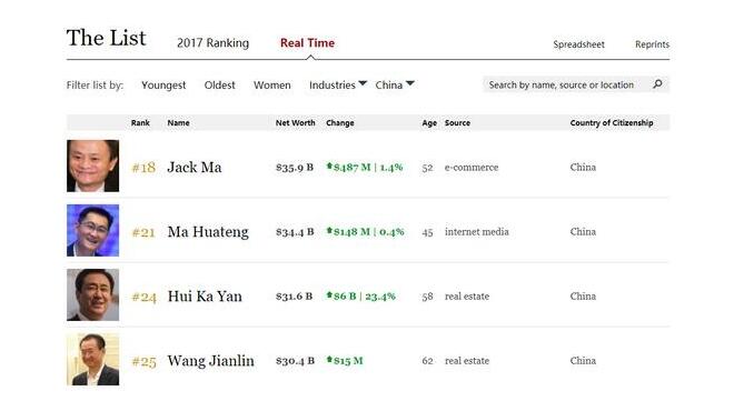 许家印恒大楼盘最新消息,许家印在国内有多少处豪宅
