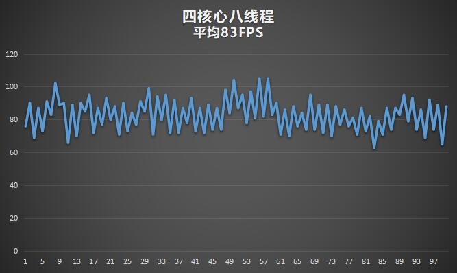 双核和单核cpu,双核cpu和四核cpu差距有多大