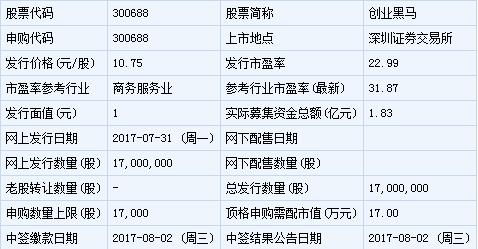 今日新股申购建议分析001301,明天上市新股申购建议分析