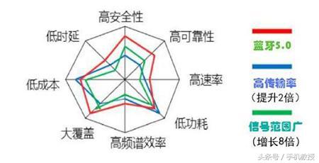 除了蓝牙还有什么能够传照片,安卓手机蓝牙能够传送照片吗