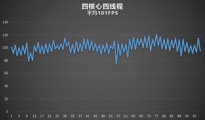 双核和单核cpu,双核cpu和四核cpu差距有多大