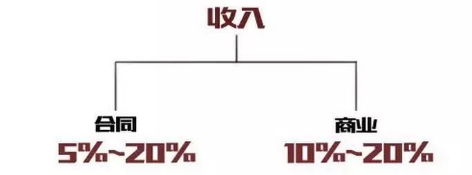 好奇不？足球经纪人是怎么赚钱的
