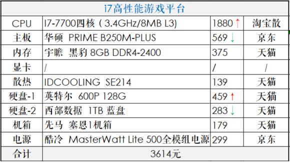 推荐一个中高配置的diy电脑,diy电脑主机配置清单及价格