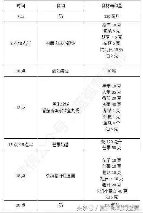 宝宝食谱大全及注意事项,每天想着宝宝吃什么辅食