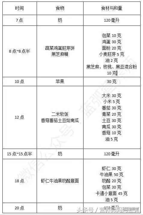 宝宝食谱大全及注意事项,每天想着宝宝吃什么辅食