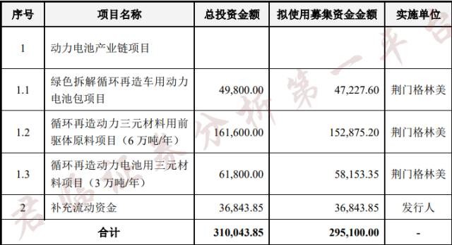 捡破烂发财的秘密,农村捡破烂致富项目