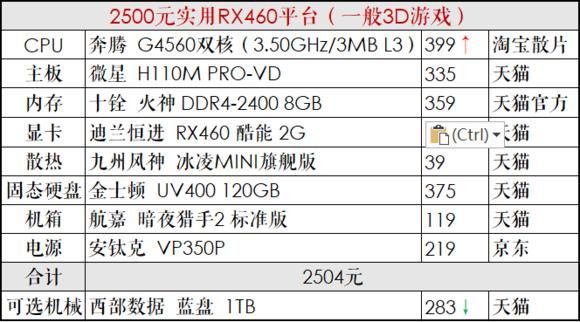 推荐一个中高配置的diy电脑,diy电脑主机配置清单及价格