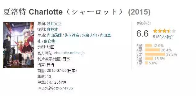 fateapocrypha谁赢了,fate有史以来最炸裂的单集动画