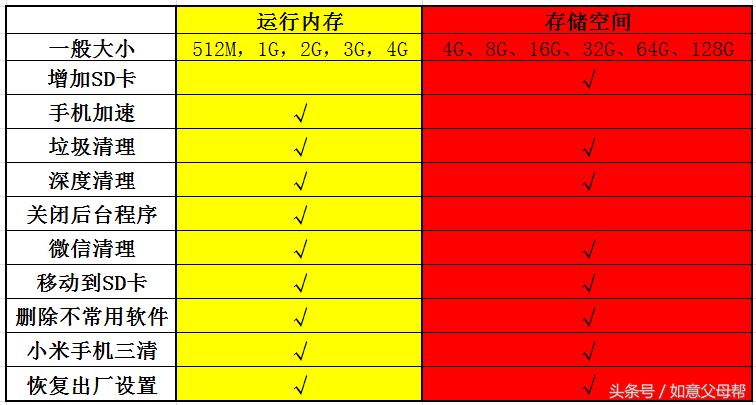 老年人智能手机入门教程完全版,中老年人学智能手机入门教程视频