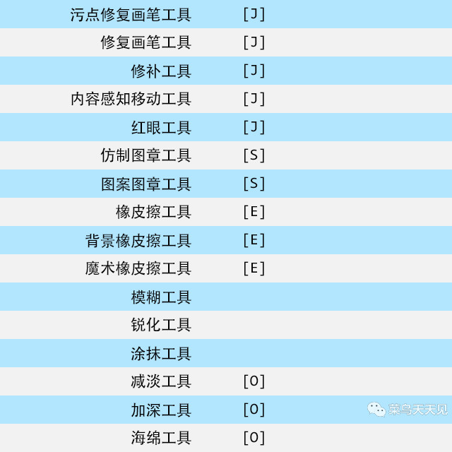 pscc2018版快捷键大全,pscc2018裁剪快捷键