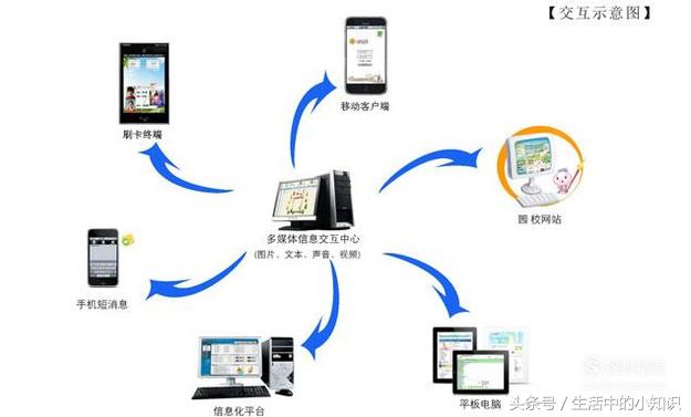 信息管理和信息系统就业前景,信息管理与信息系统专业考研前景