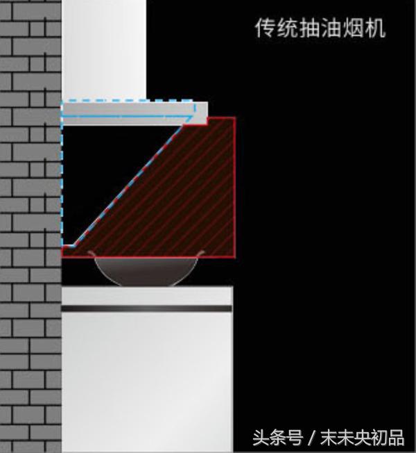 什么油烟机品牌最好最实用,选油烟机选什么样的油烟机才好用
