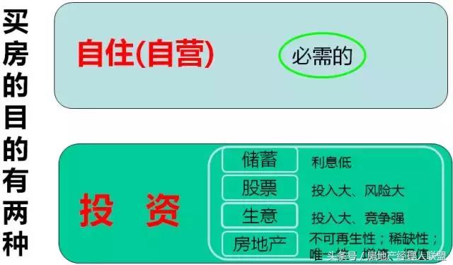 房地产销售经理的天龙八步，招招实用……