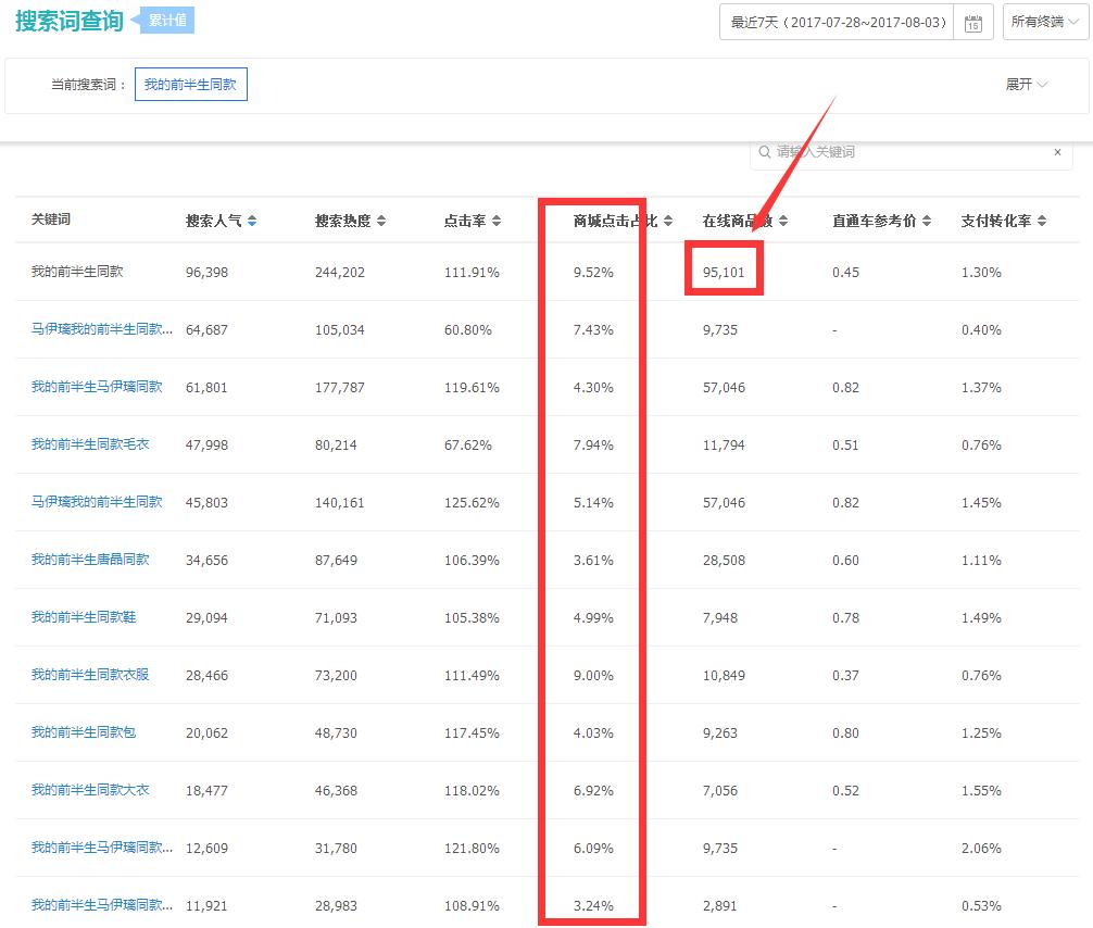 淘宝蓝海项目推荐在哪里看到的,淘宝蓝海项目是不是骗新手的