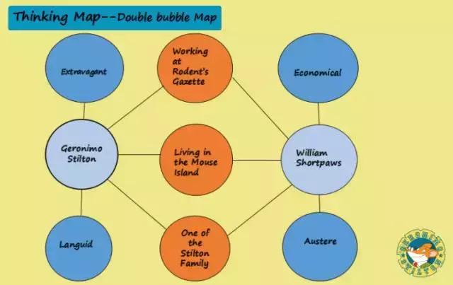 10分钟了解思维导图从入门到精通,抖音干货11种表现手法思维导图