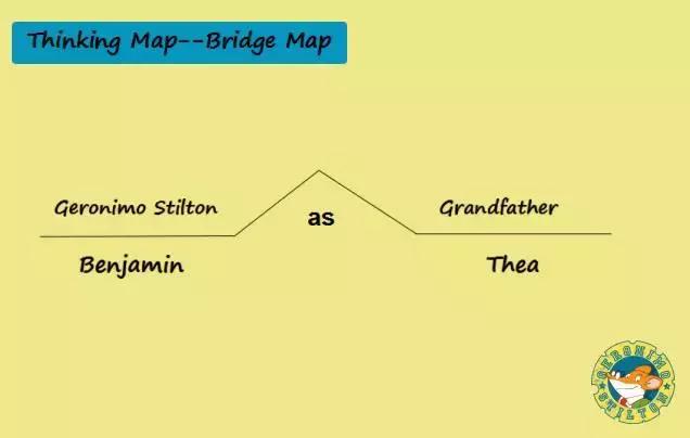 10分钟了解思维导图从入门到精通,抖音干货11种表现手法思维导图
