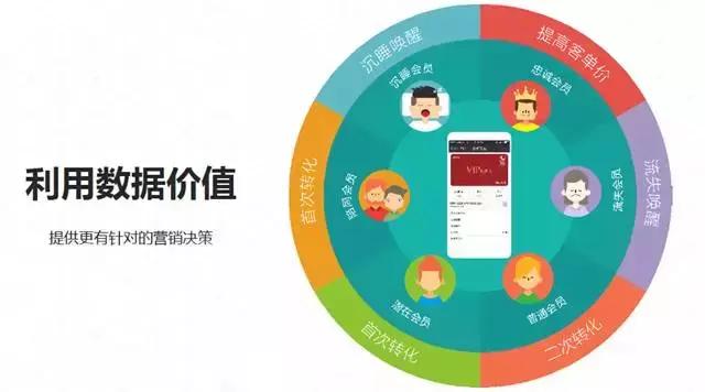 排队网郑德安：我们如何利用互联网思维玩营销？