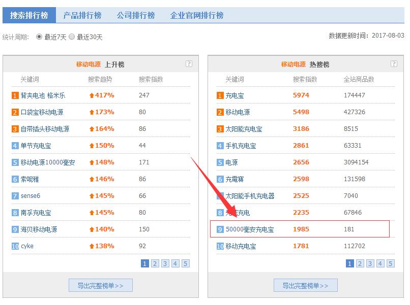 淘宝蓝海项目推荐在哪里看到的,淘宝蓝海项目是不是骗新手的