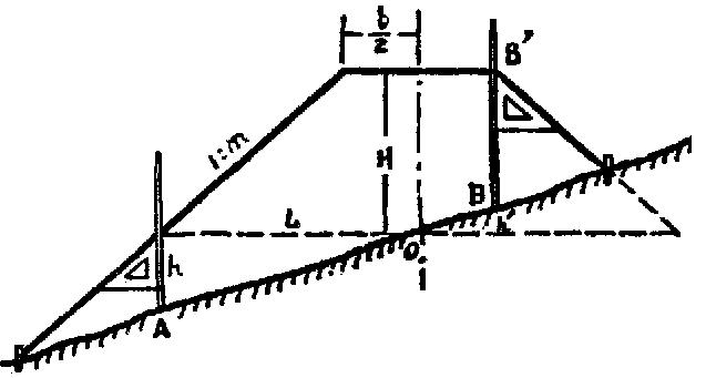 纵横断面测量怎么收费,纵横断面测量的步骤和方法