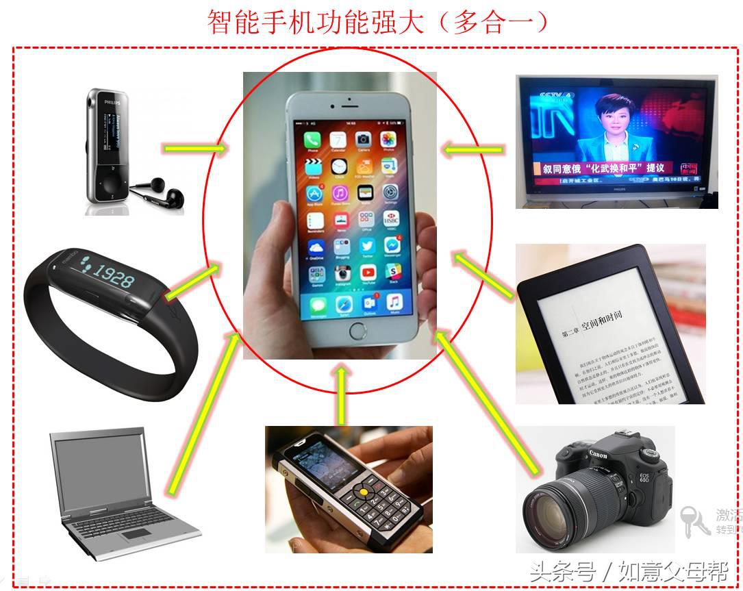 老年人智能手机入门教程完全版,中老年人学智能手机入门教程视频