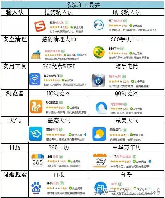 老年人智能手机入门教程完全版,中老年人学智能手机入门教程视频