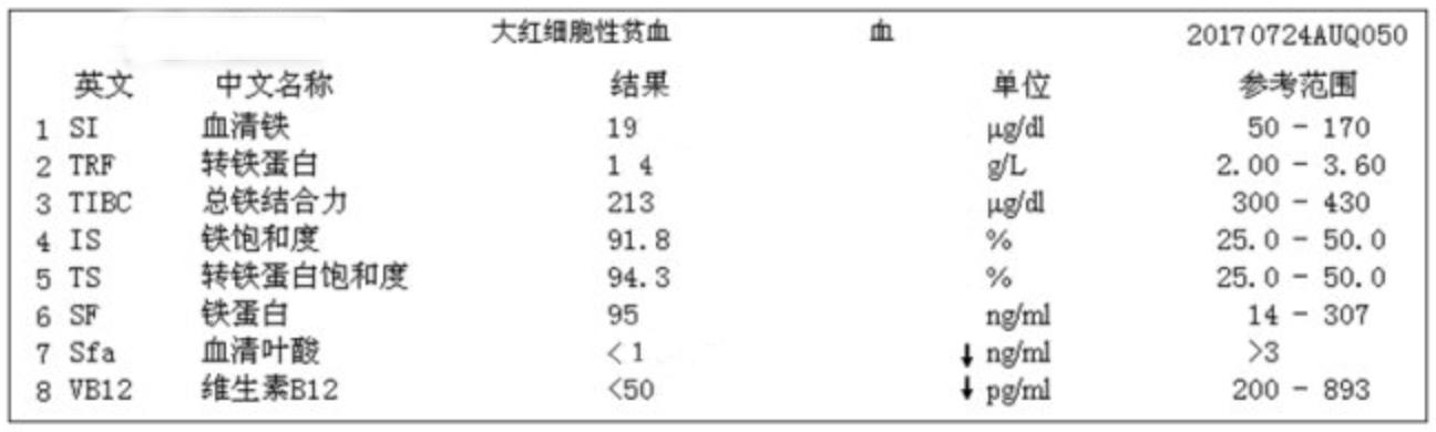 血常规报告单数据能够看出贫血,地中海贫血的血常规报告单怎么看