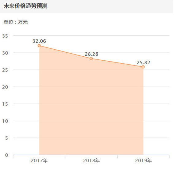 老款吉普牧马人值得买吗,吉普牧马人2.0t原厂越野评测