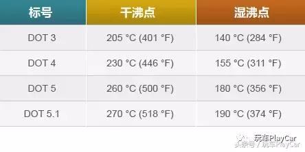 刹车无小事调整方法,学刹车的方法视频