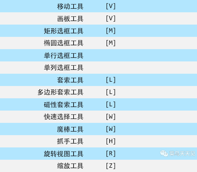 pscc2018版快捷键大全,pscc2018裁剪快捷键