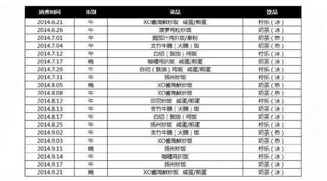 排队网郑德安：我们如何利用互联网思维玩营销？