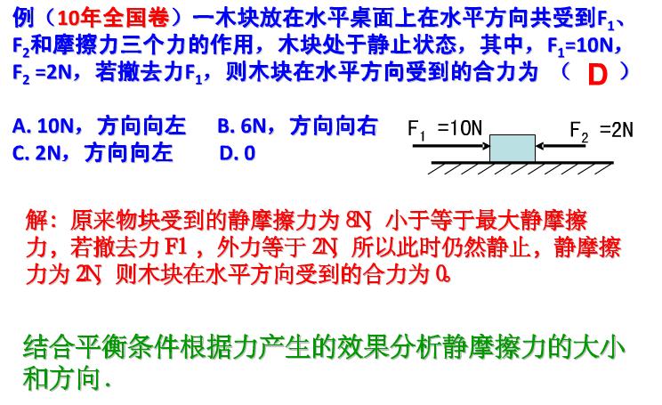 高一物理必修一知识点复习总结