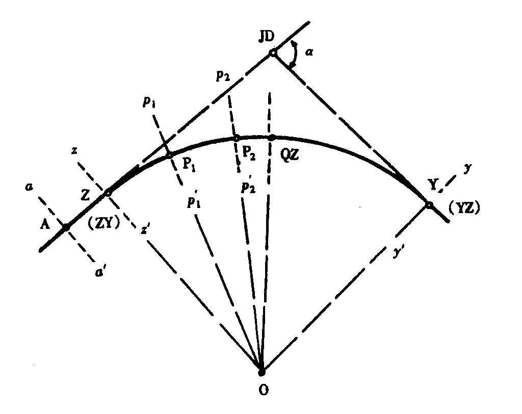 纵横断面测量怎么收费,纵横断面测量的步骤和方法
