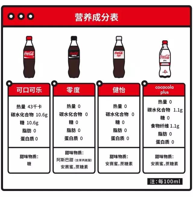 夏天喝可乐是一种什么体验,夏天喝可乐会怎样