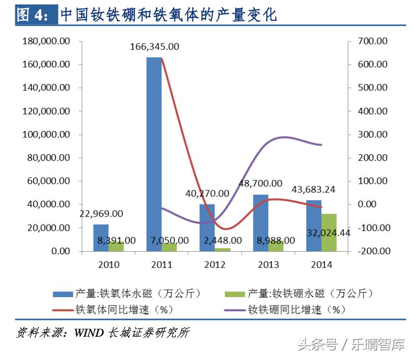 钕铁硼磁铁最高性能是多少,钕铁硼顶级